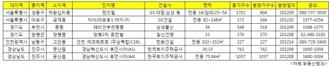 하반기 신역세권 분양을 노려라