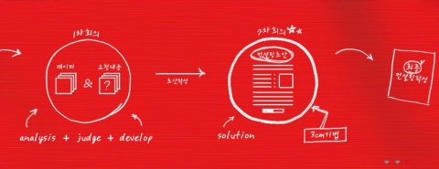 사랑컨설팅 절차