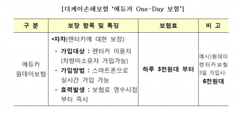 더케이손해보험 '에듀카 One-Day' 보험