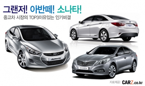신형만큼 잘나가는 구형모델 삼총사