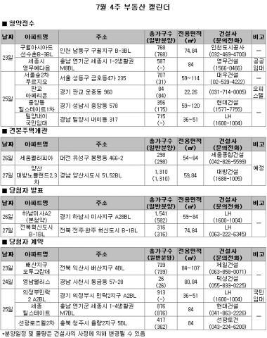 7월 4주 분양