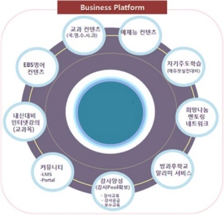 아름다운교육인 비즈니스 플랫폼