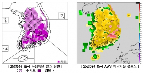 25일 푹염특보 발표 현황(좌)과 25시 기준 AWS 최고기온 분포도(우)