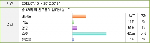 * 설문 조사 결과