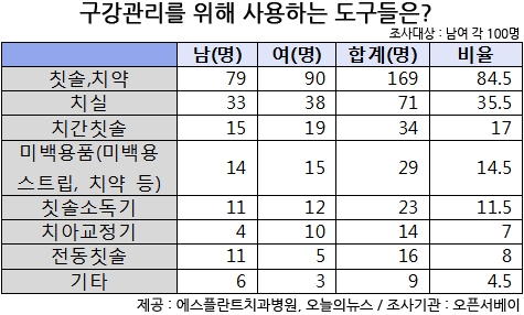 자료제공 - 에스플란트치과병원