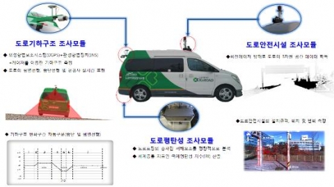 도로교통공단 서울지부는 하반기 상습정체 교차로 및 교통사고 잦은 지점 개선을 위한 관계기관과의 합동 개선작업을 수행하였다.