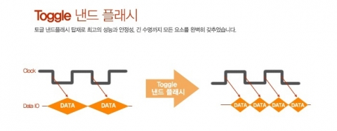 토글 방식 낸드 플래시 장점 소개