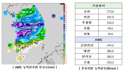 누적강수량 현황 (2012년 8월 12일 00시~13일 13시)