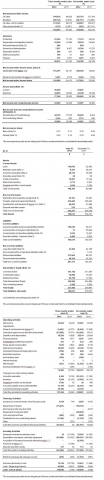 Coastal Energy Announces Second Quarter 2012 Financial Results & Operations Update