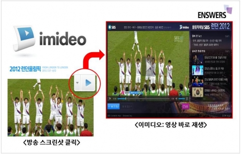한일 축구전, 구자철 선수의 골 세레모니가 1위를 차지했다.(총재생수: 143,830)