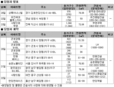 8월 4주 분양