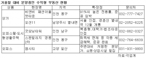 가을철 대비 분양중인 수익형 부동산