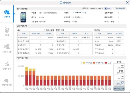 나에게 꼭 맞는 휴대폰과 요금제 알려주는 ‘아니타폰’