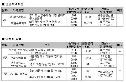 9월 1주 분양
