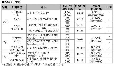 9월 1주 분양