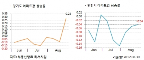 8월 5주 매매시황