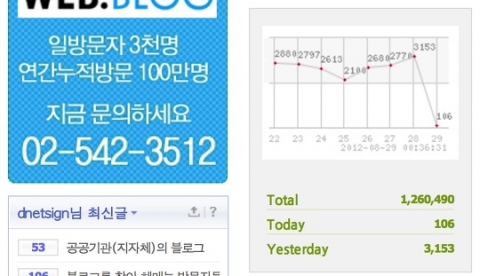 하루 평균 수천명의 방문자를 끌고오는 블로그는 엄청난 노력이 필요하다.