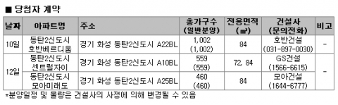 9월 2주 분양