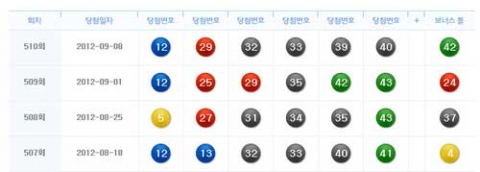 로또 510회 당첨번호 다시보기