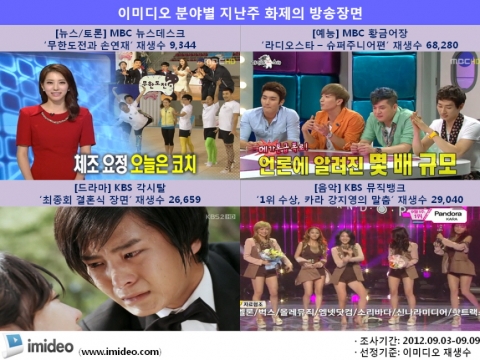 이미디오, 지난주(3일~9일) 분야별 화제의 방송장면