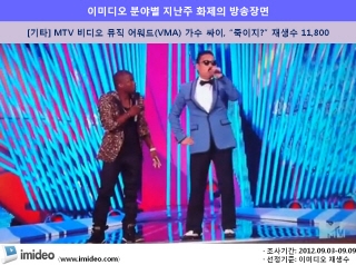 이미디오 지난주(3일~9일) 분야별 화제의 방송장면(MTV VMA 싸이)