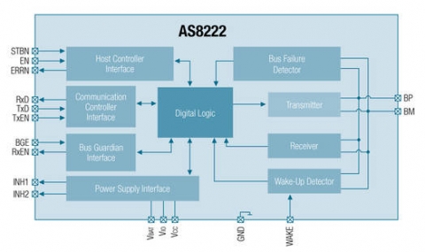 AS8222-FlexRay-Enhanced-Basic-Transceiver-Blockdiagram