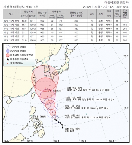 제16호 태풍 ‘산바(SANBA)’ 태풍정보