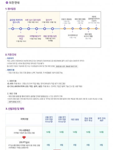 취업포털 잡코리아(www.jobkorea.co.kr)가 대학생들의 글로벌 역량을 강화하고 우리나라의 미래인재를 육성하기 위해<잡코리아 글로벌 프런티어 2013>참가자를 