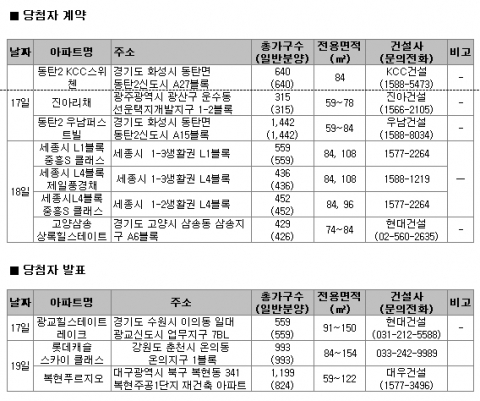 9월 3주 분양
