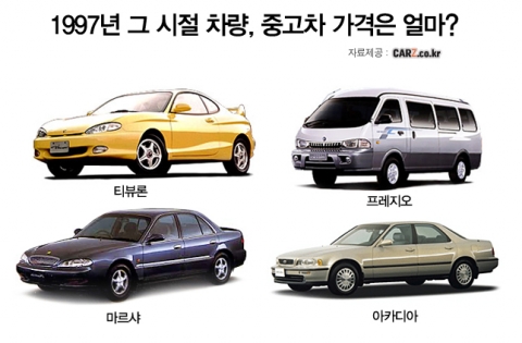 응답하라 1997의 '티뷰론' 중고차 가격은 얼마