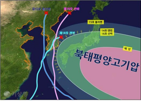 제14호~제16호 태풍의 진로와 북태평양고기압 변화경향