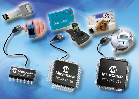 마이크로칩테크놀로지(한국 대표: 한병돈)는, 최대 128KB의 플래시 메모리와 14-100개의 핀 가용성을 가진 풀스피드(Full-Speed) USB 2.0 장치 PIC 마이크로콘트롤러 포트폴리오 제품군을 확장한다고 발표했다.