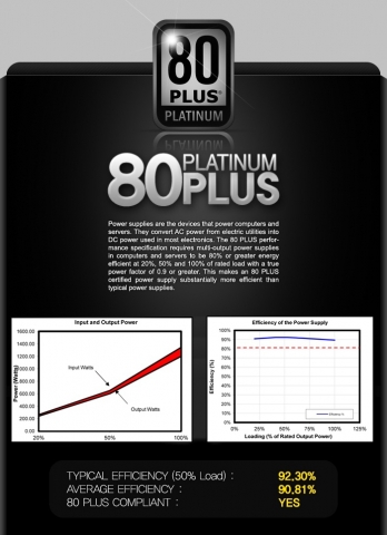 80플러스 플래티넘 인증 정보