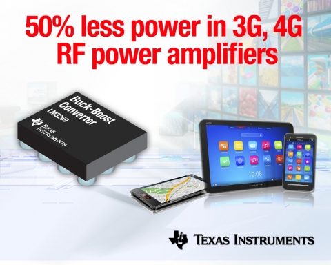 TI(대표이사 켄트 전)는 3G 및 4G LTE 스마트폰, 태블릿, 데이터 카드 등에 사용되는 RF 전력 증폭기용 완전 전환(seamless-transition) 벅 부스트 레귤레