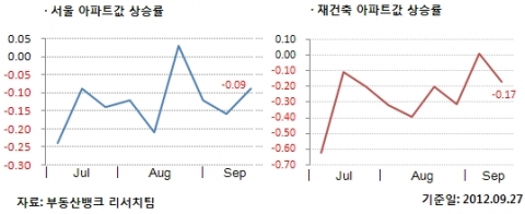 9월 4주 매매시황
