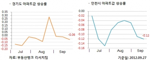 9월 4주 매매시황