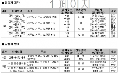 10월 1주 주간분양