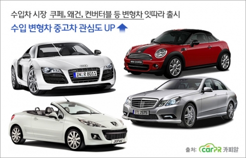 쿠페, 왜건, 컨버터블 등 수입 변형차 중고차 관심도 상승