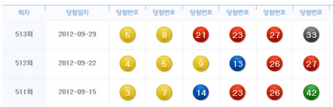 로또 513회 당첨번호 다시보기…당첨번호 첫수, 3→4→5→?