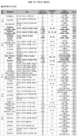 10월 3주 주간분양