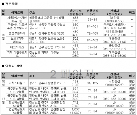 10월 3주 주간분양