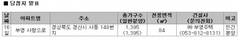 10월 3주 주간분양