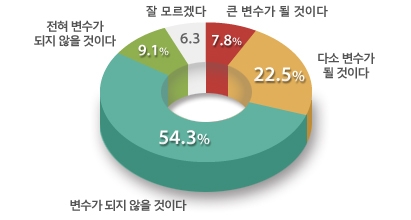 군소후보 영향력