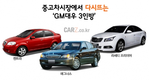 GM대우 자동차, 중고차 시장에서 다시 뜬다