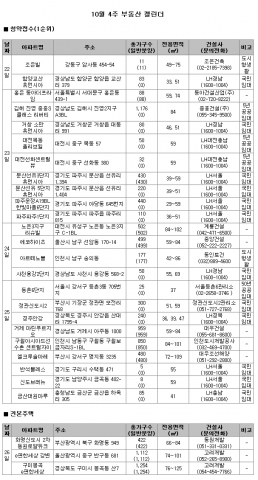 10월 4주 주간분양