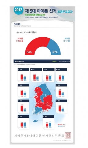 최종투표결과