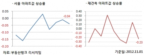 11월1주 매매시황