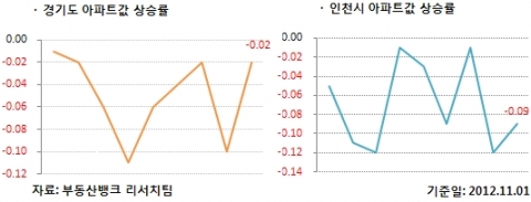 11월1주 매매시황