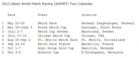 2012 Alpari World Match Racing (AWMRT) Tour Calendar
