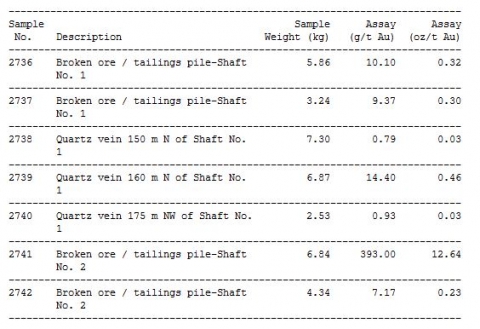 Sample results